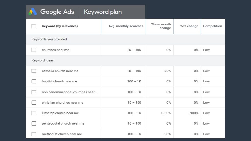 Keywords Research