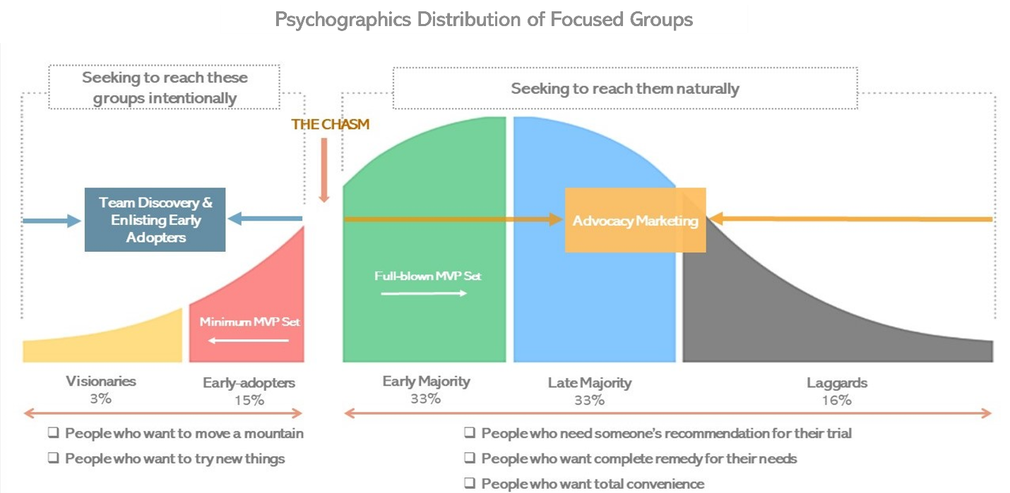 Psychographics-distribution-of-focused-groups