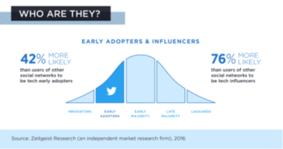 Early adopters and influencers