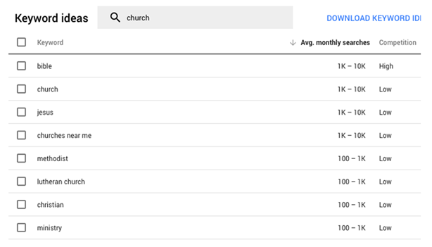 Google Keyword Planner