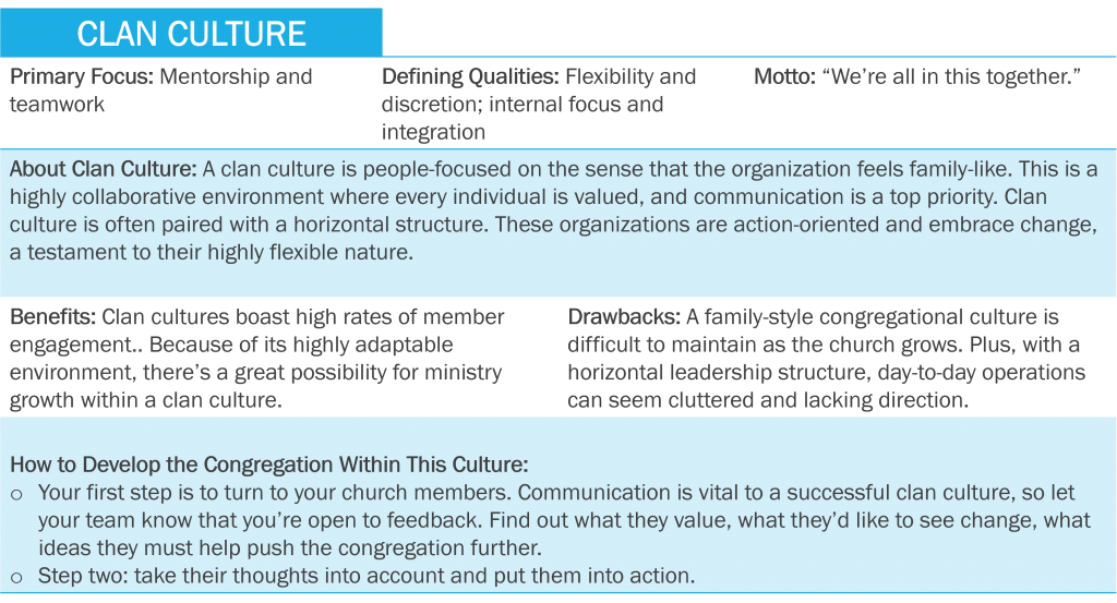 Clan culture characteristics detail table