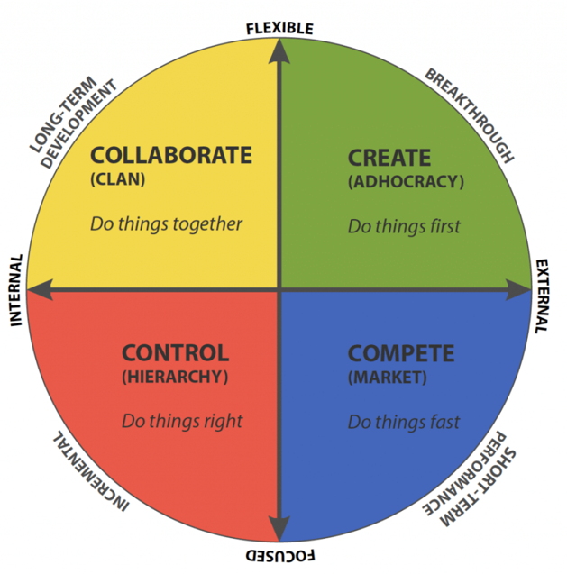 leadership competing values framework