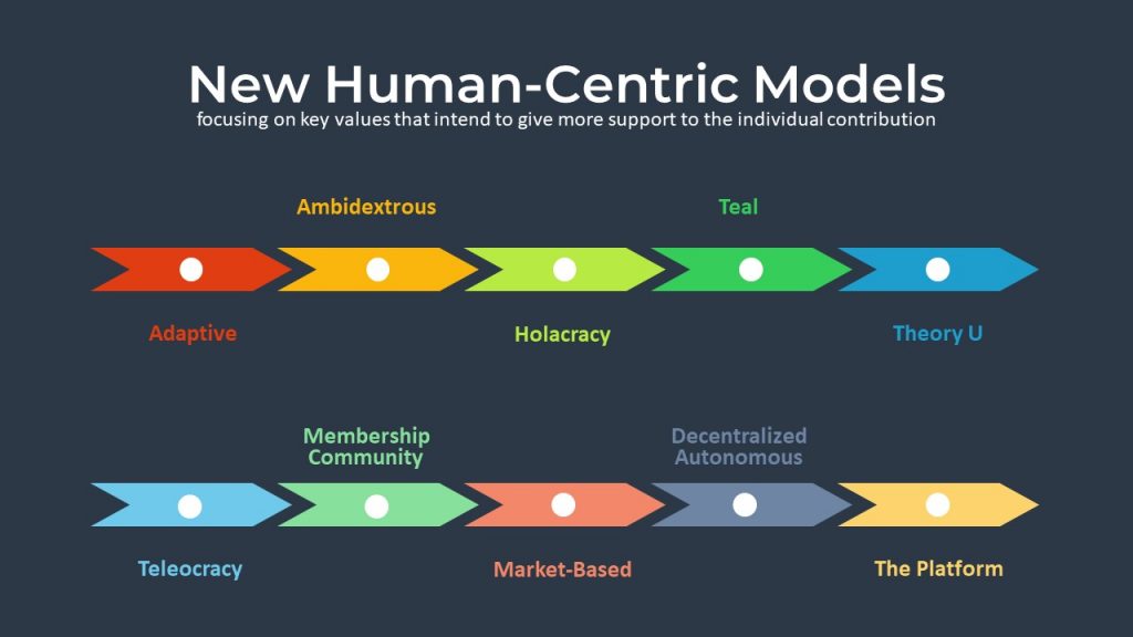 New Human-centric Models