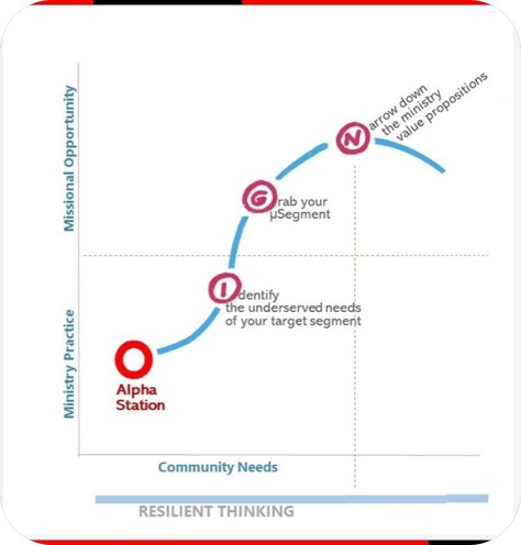 resilient innovative space