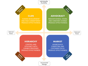 Theory of Ministry Effectiveness based on Cultures