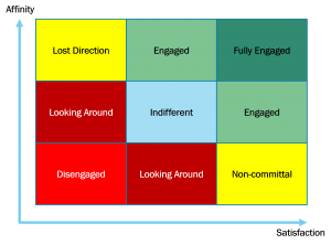 Engagement Matrix